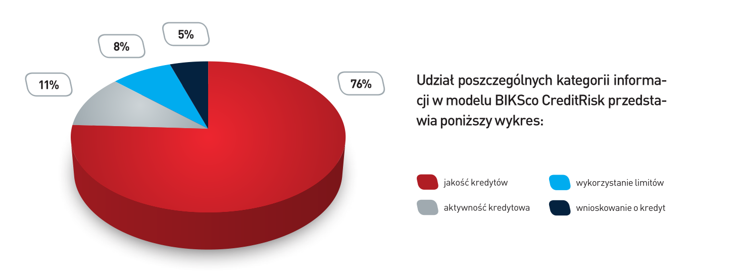 Jak klienci Freezl.pl stają się gwiazdami raportów BIK  