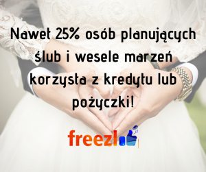 Ile kosztuje wesele w Polsce 2019?  